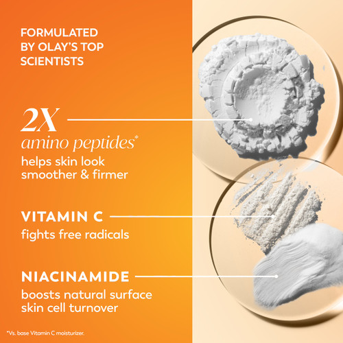 3 ingredient textures. Formulated by Olay's top scientists. 2x amino peptides* helps skin look smoother and firmer. Vitamin c fights free radicals. Niacinamide boosts natural surface skin cell turnover. *vs base Vitamin c moisturizer.