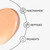 Olay Eyes Ultimate Eye Perfecting Cream texture swipe. Niacinamide, peptides, pigments.