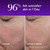 Images of Before and after 8 weeks applying Regenerist Wrinkle Correcting Night Treatment 96% felt smoother skin in 1 day.