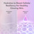 Graphics of stressed skin and healthy skin side by side. Hydrates to boost resiliency for healthy, glowing skin.