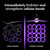 Graphic showing weak and strong cellular bonds. Intracellularly hydrates and strengthens cellular bonds.