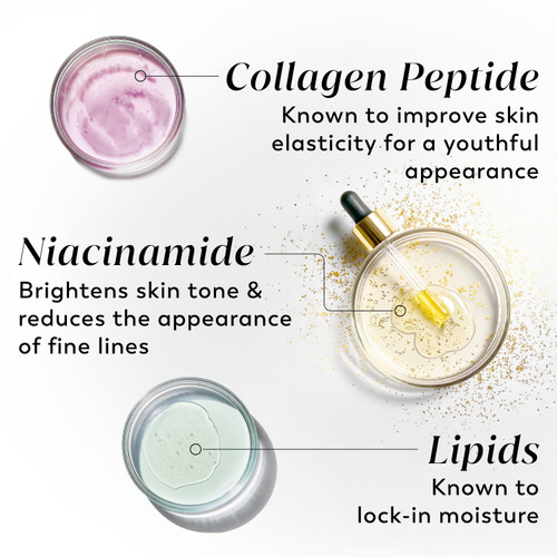 3 ingredients. Collagen Peptide known to improve skin elasticity for a youthful appearance. Lipids known to lock in moisture. Niacinamide brightens skin tone and reduces the appearance of fine lines.