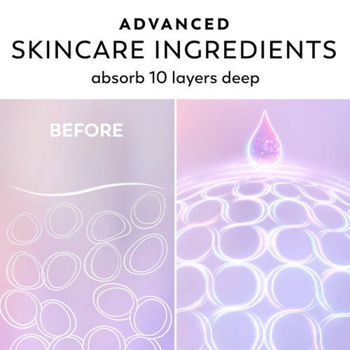 Before and after skin. Advanced skincare ingredients absorb 10 layers deep.